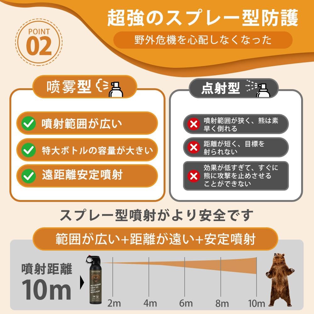 Bear Spray 270ml, Effective Up to 30ft, Self-Defense Spray for Outdoor Activities and Home Protection, Portable Safety