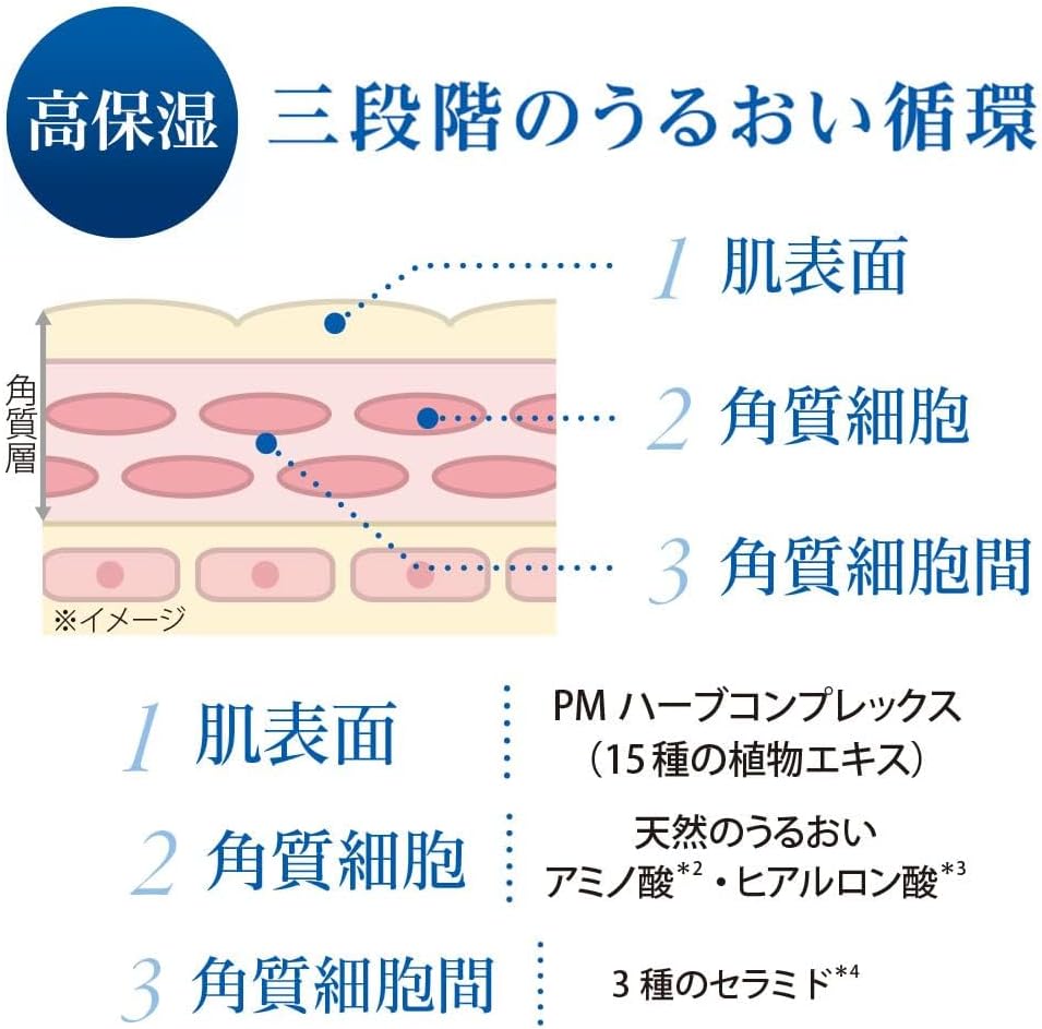 SONOKO (50th Anniversary Suzuki Sonoko) Pure Moist Night Cream R 1.1 oz (30 g) (Night Cream to Adjust Skin Conditions During Sleep), Moisturizing Ingredients, Hyaluronic Acid, Ceramide, Moisturizing