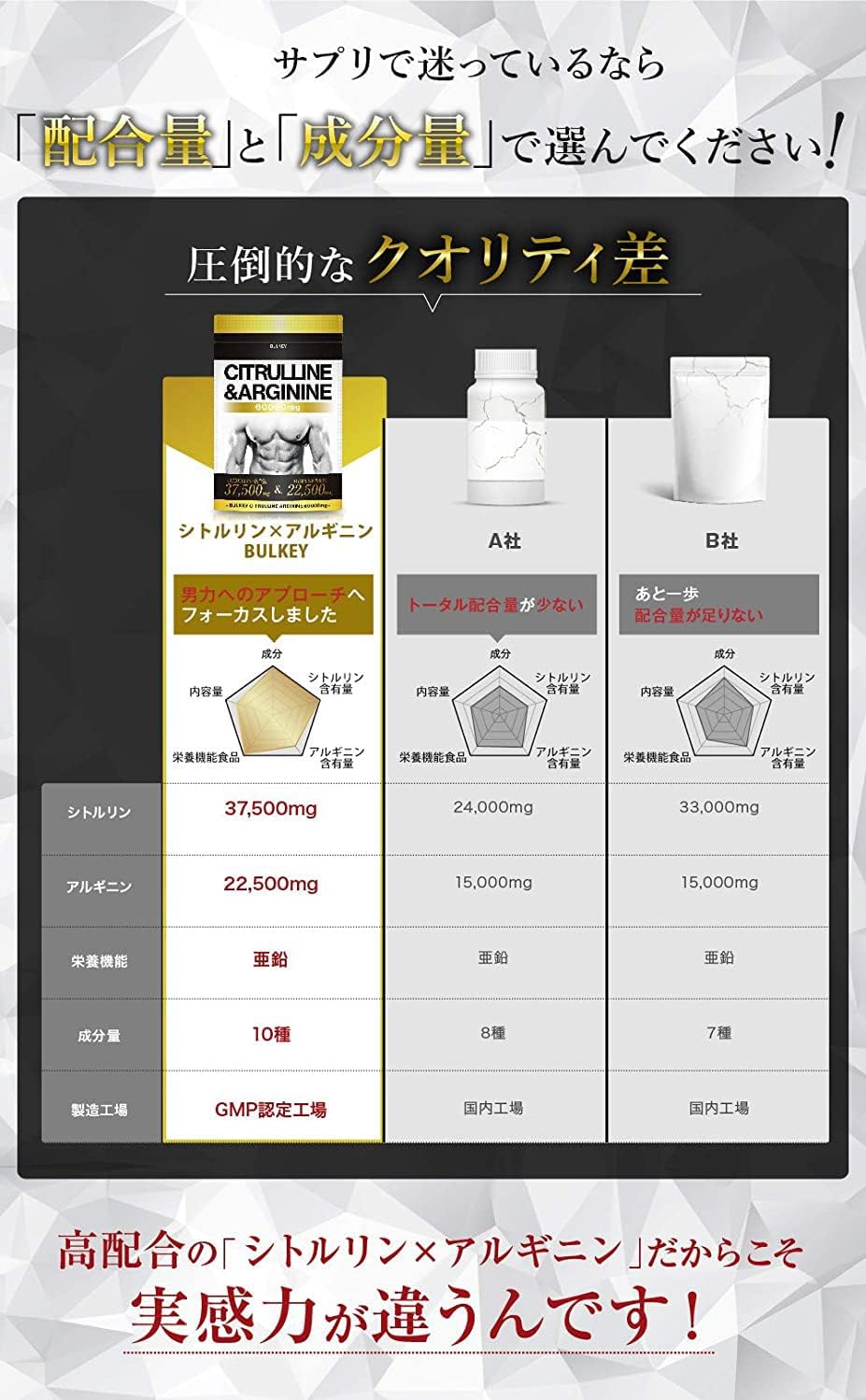 BULKEY Citrulline & Arginine 60,000mg Supplement, 30 Day Supply (1)