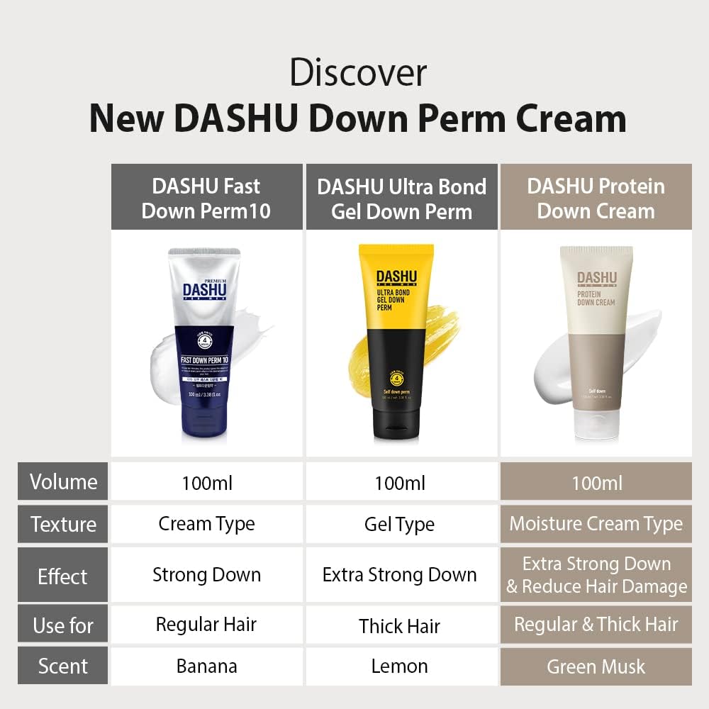 DASHU For Men P Down Cream, 3.4 fl oz (100 ml)