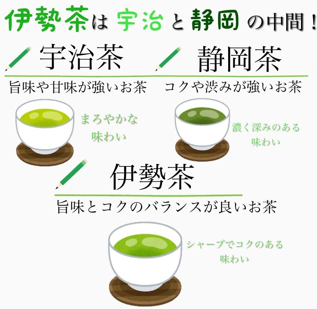 Kita-seicha Genmaicha with Uji Matcha, 3.5 oz (100 g), Ise-cha, Genmaicha, Brown Rice Tea, Matcha Included, Small Divided Gift, Easy to Use, Tea Sencha, Delicious Ise Shrine, Uji Matcha, Blend, Tea