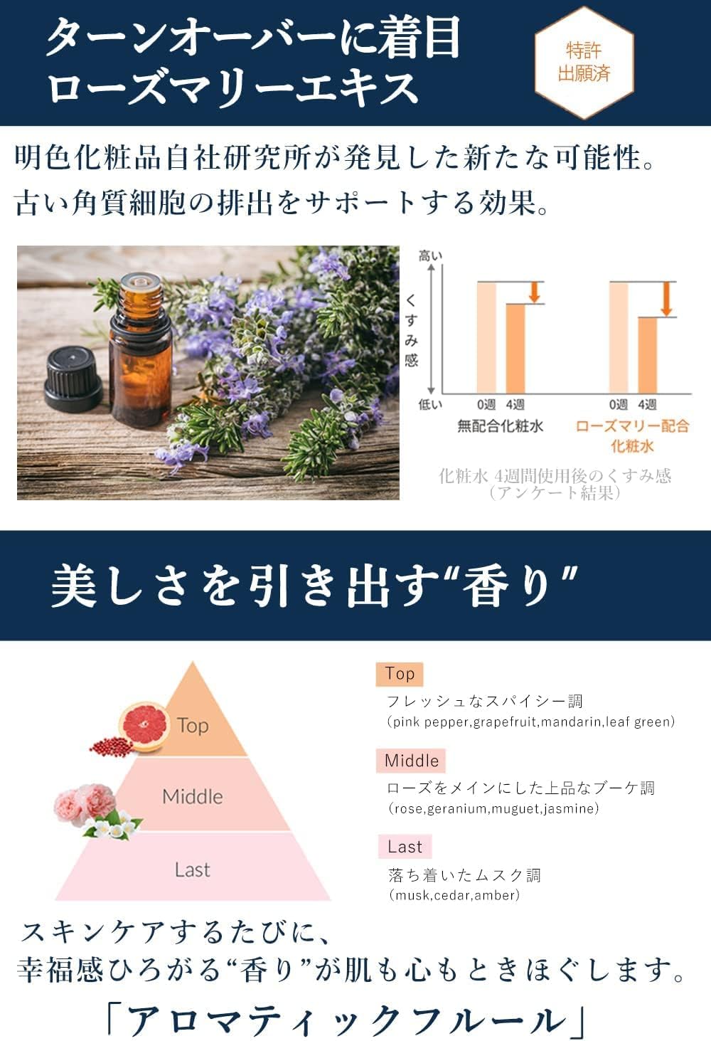 明色化粧品薬用メディショット オールインワンジェル <シワ改善・美白> (医薬部外品)