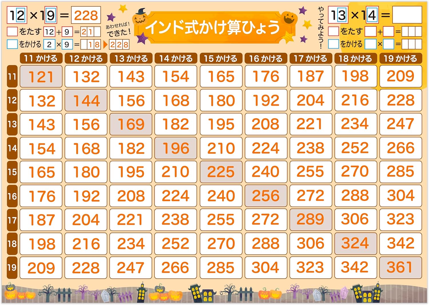 Genius Sensei's Bath Cram School 3 Types Bath Poster B3 Size 99 Multiplication Indian Type Educational Exam Learning Toy Board Game Educational Toy