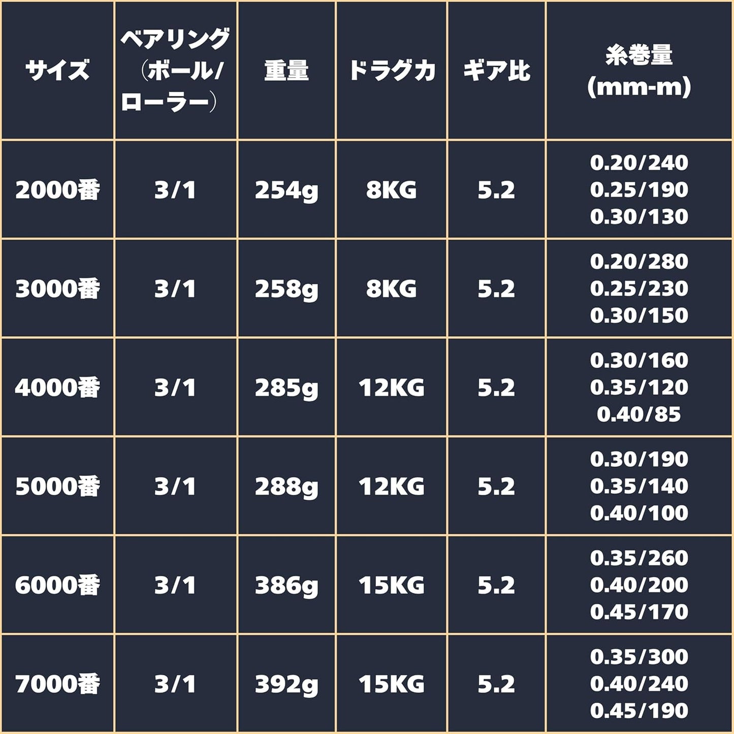 スピニングリール 2000番 3000番 4000番 5000番 6000番 7000番釣りリール フィッシング リール 釣り 遠投 ギア比5.2:1 最大ドラグ力15KG 海釣り 川釣り 湖釣り 防波堤 渓流釣り ハンドル左右交換 アウトドア 釣り具 釣り用品 [並行輸入品]