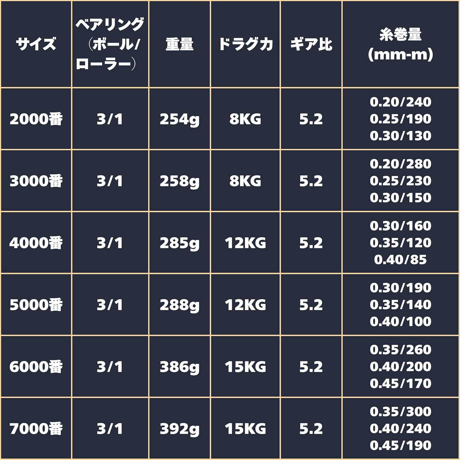 スピニングリール 2000番 3000番 4000番 5000番 6000番 7000番釣りリール フィッシング リール 釣り 遠投 ギア比5.2:1 最大ドラグ力15KG 海釣り 川釣り 湖釣り 防波堤 渓流釣り ハンドル左右交換 アウトドア 釣り具 釣り用品 [並行輸入品]