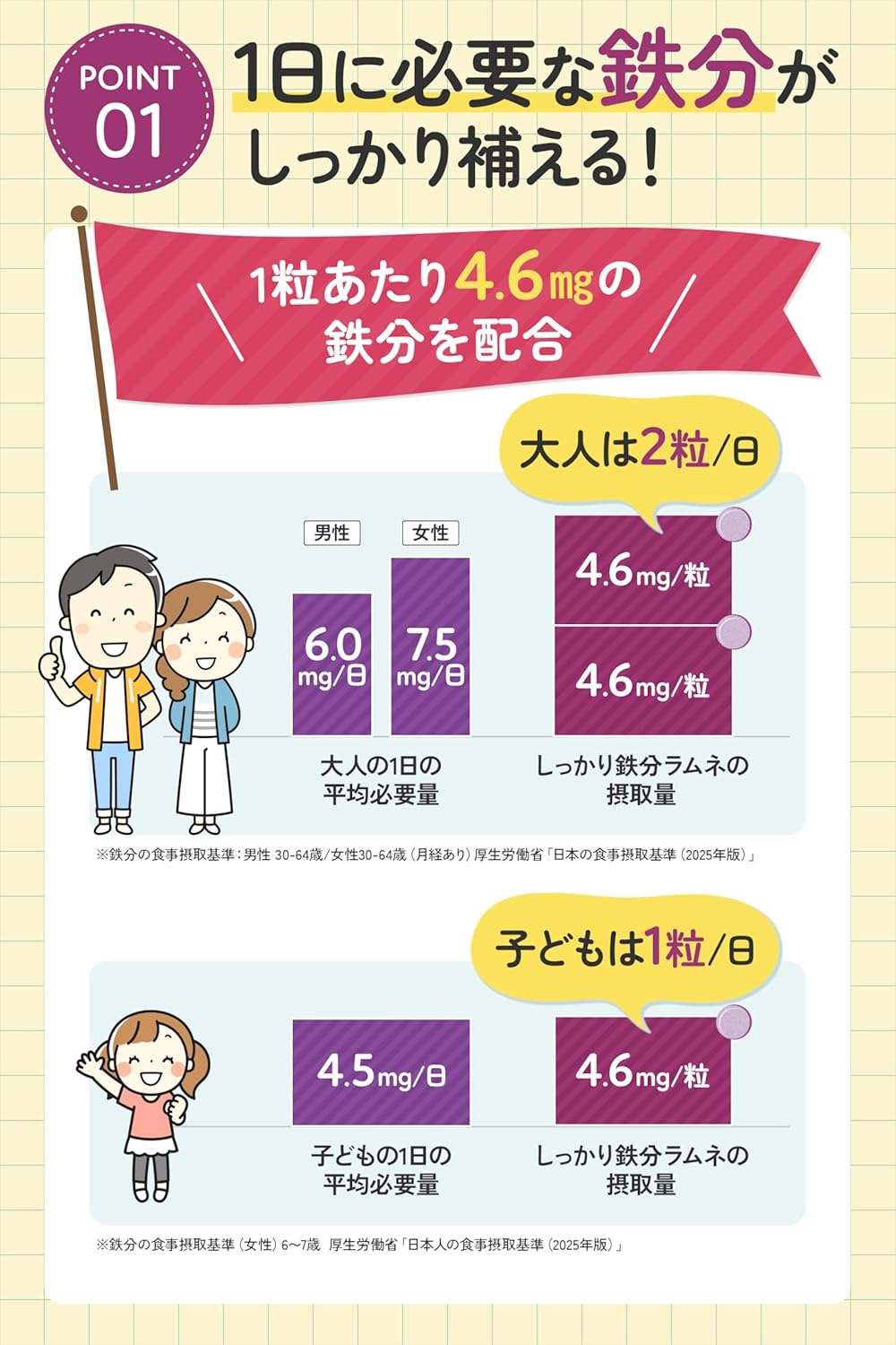 【Can be eaten by parents and children】Iron Soda Tablet Supplement for Children - Calcium, Iron, Heme Iron, Vitamin B1, B2, B6, B12, C, Folic Acid, No Additives - Tablet for Iron Supplementation by