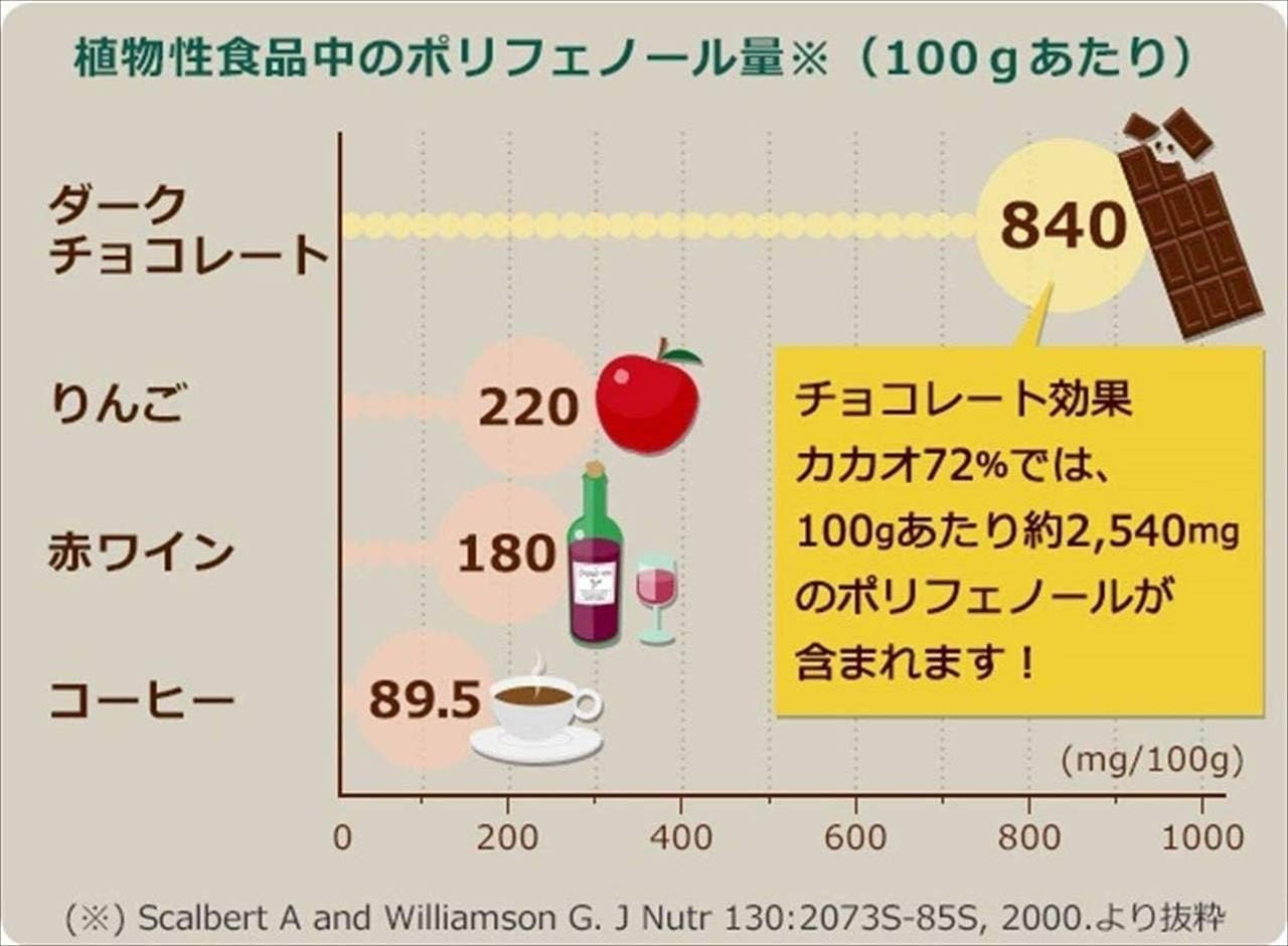 Meiji Chocolate Effect Cacao 72% Mega Size 1410g