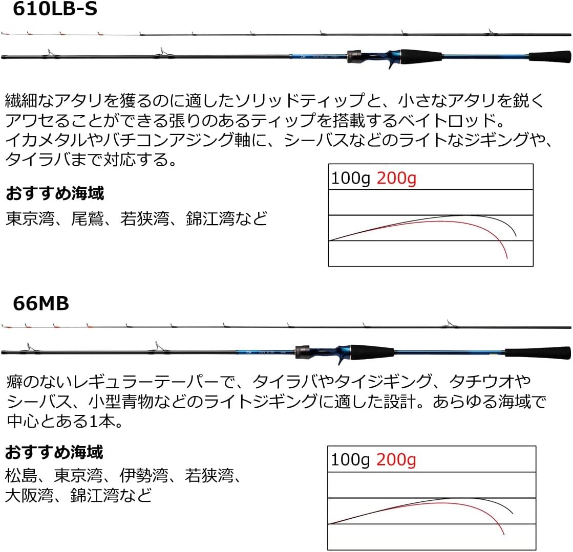 DAIWA DECK_ACTOR (2021 Model) Jigging/Casting/Tylava/Multi-Rod