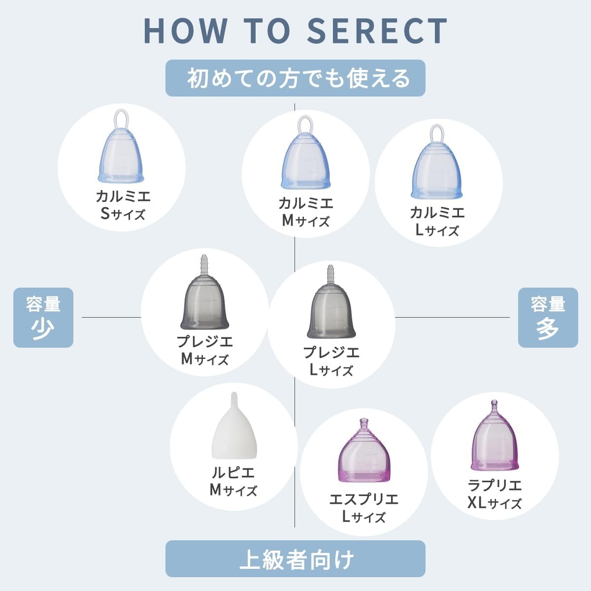 Feminak Menstrual Cup, Made in Japan, General Medical Devices, ESPRIE Esprille (L) Low Uterine Mouth, Short, Soft, Comfortable, Easy to Put In and Take Out, Sanitary Supplies, Storage Case Included