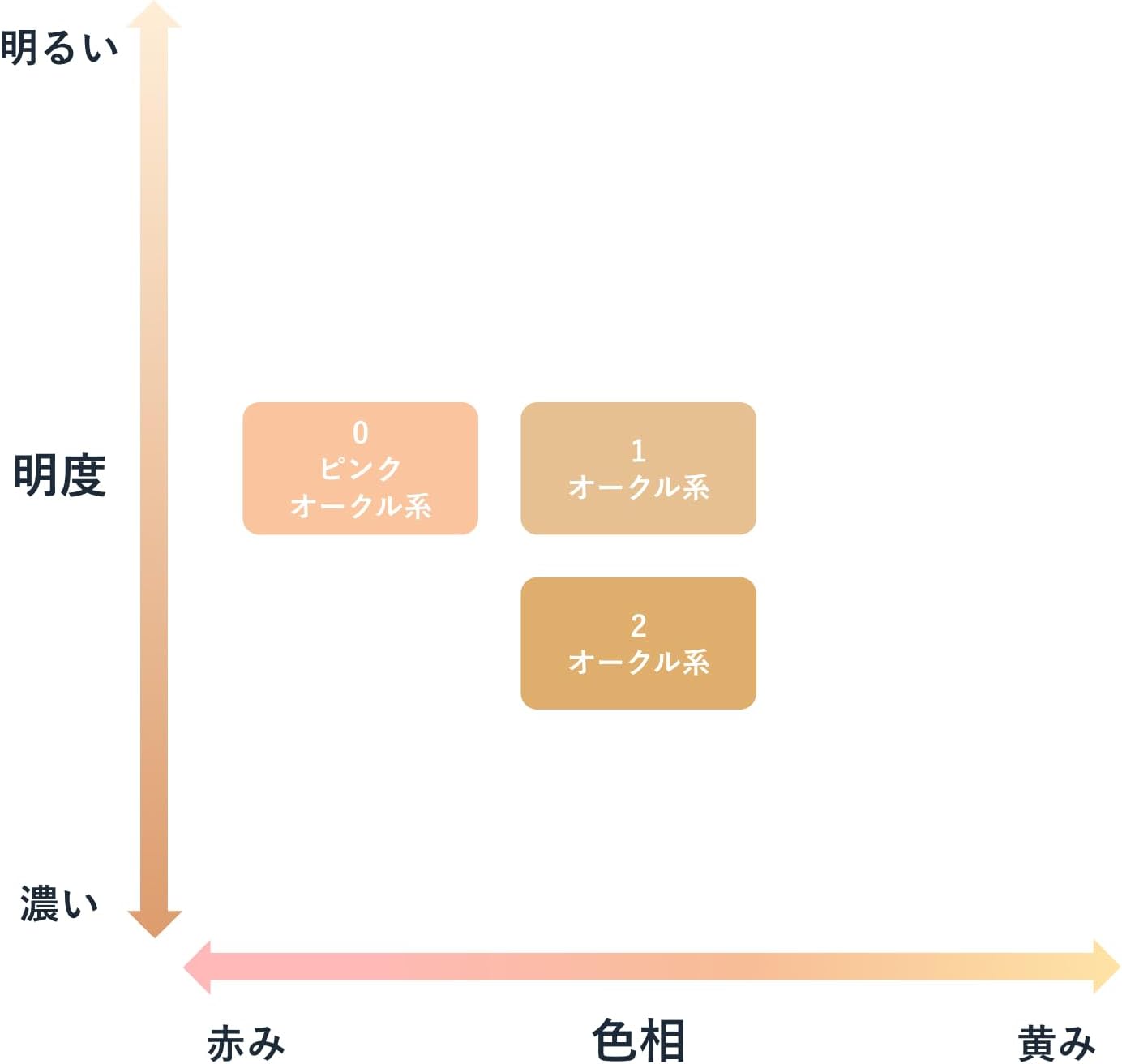 Chifure BB Cream N 1