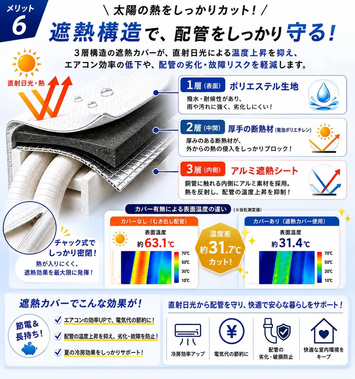 【巻くだけで節電◎】エアコン 冷房 効率 アップ 室外機 アルミ カバー 掃除 対策 チャック式 [並行輸入品]