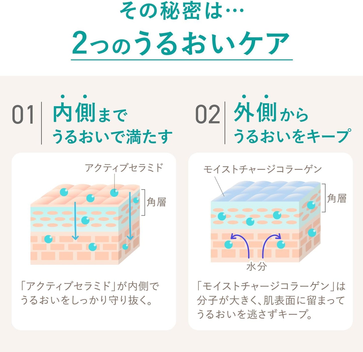 FANCL (FANCL) Moist Fine Lotion II, Moist 1.0 fl oz (30 ml) (Approx. 30 Day Supply), Lotion, Additive-Free (Inner Dry/Sensitive Skin/Dry Skin), Moisturizing