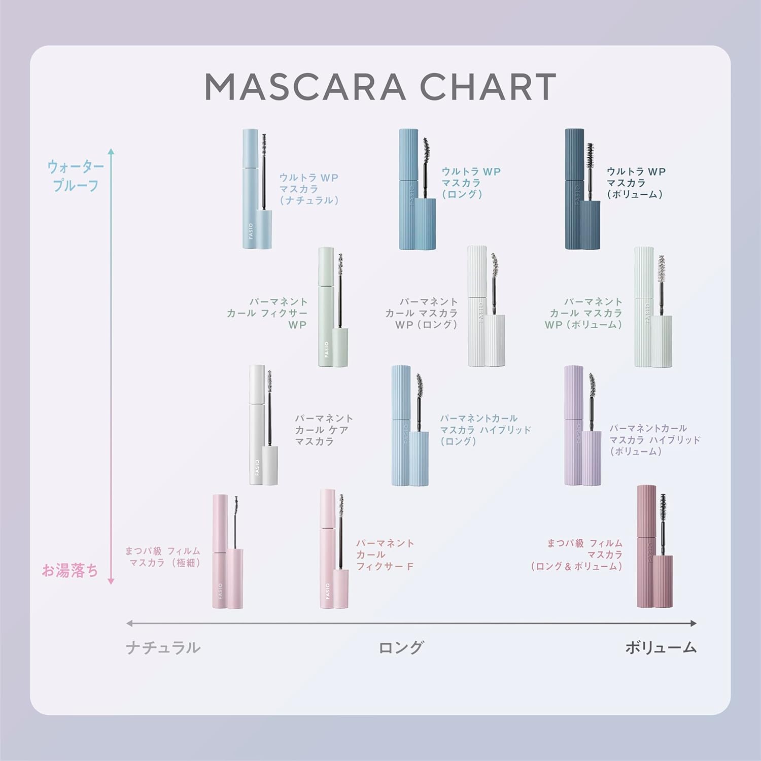 Fascio Matsupa Grade Film Mascara (Extra Fine) 01 Black 0.2 oz (5 g)