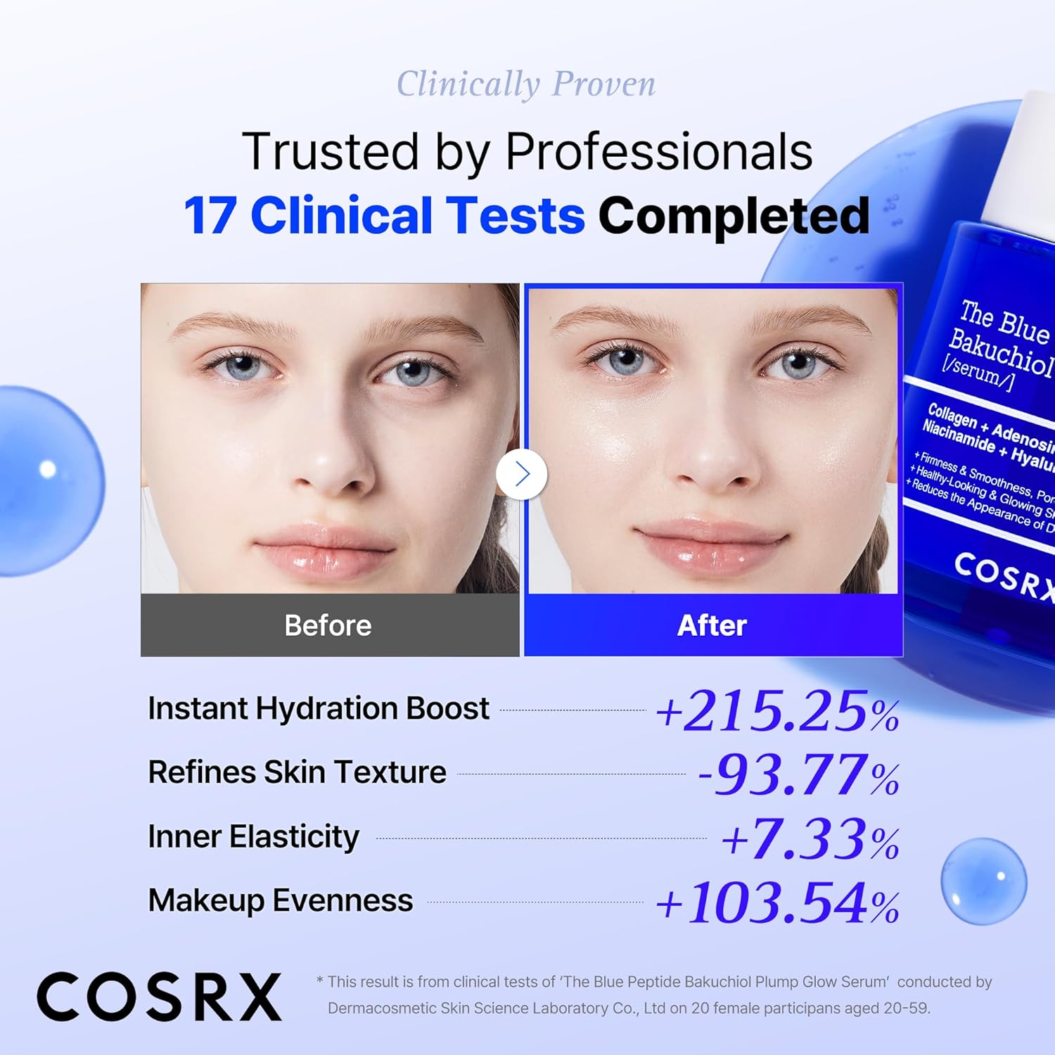 COSRX The Blue Copper Peptide Bakuchiol Serum, suero rellenador de péptidos coreanos para cara, péptidos de cobre GHK-Cu con Bakuchiol, Glow & Plump, cuidado antienvejecimiento y reafirmante de la