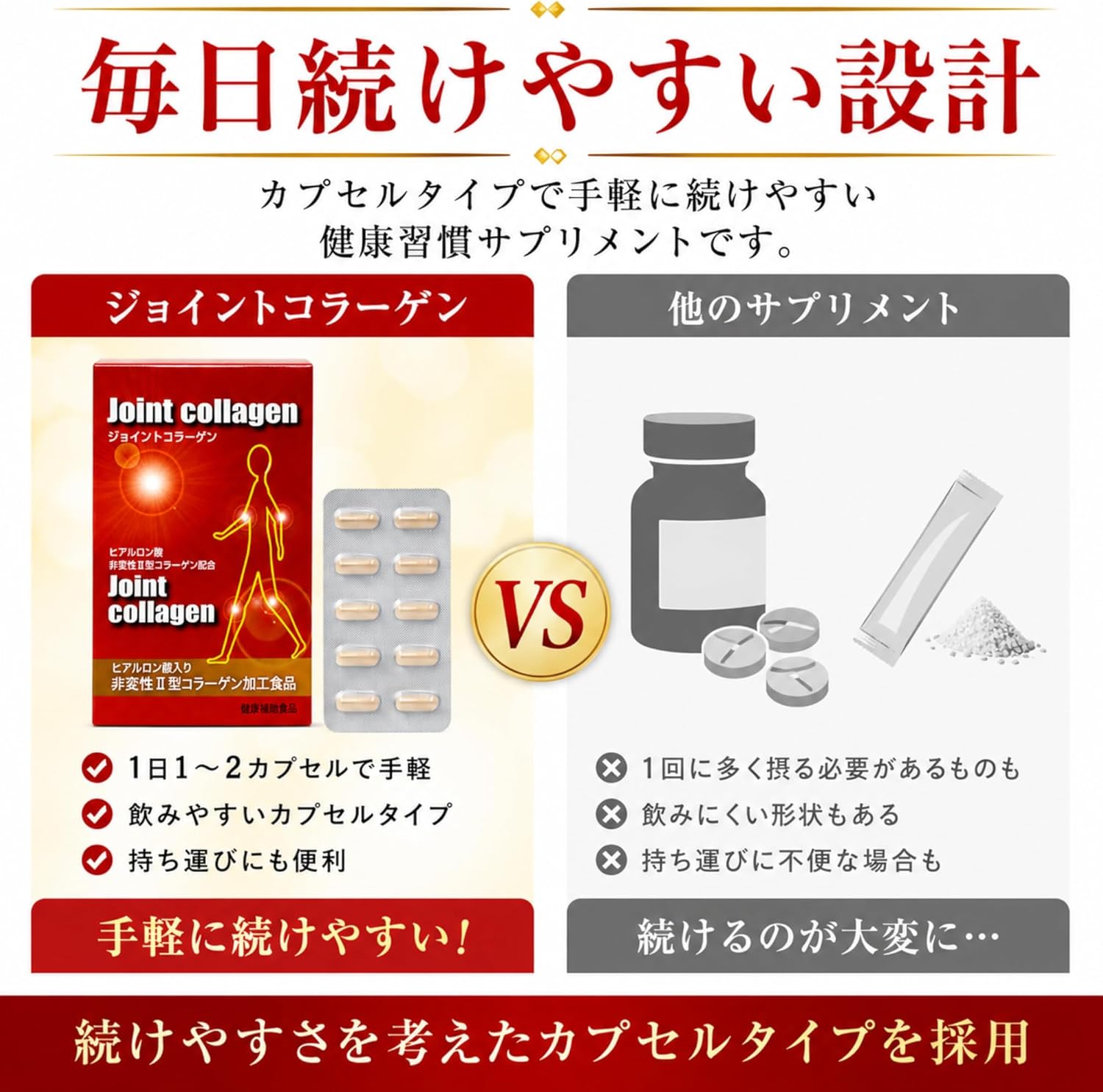 ジョイントコラーゲン 60カプセル 非変性2型コラーゲン ヒアルロン酸配合 国内製造 健康補助食品 毎日の健康習慣に Joint collagen Avenir Healthy Shop