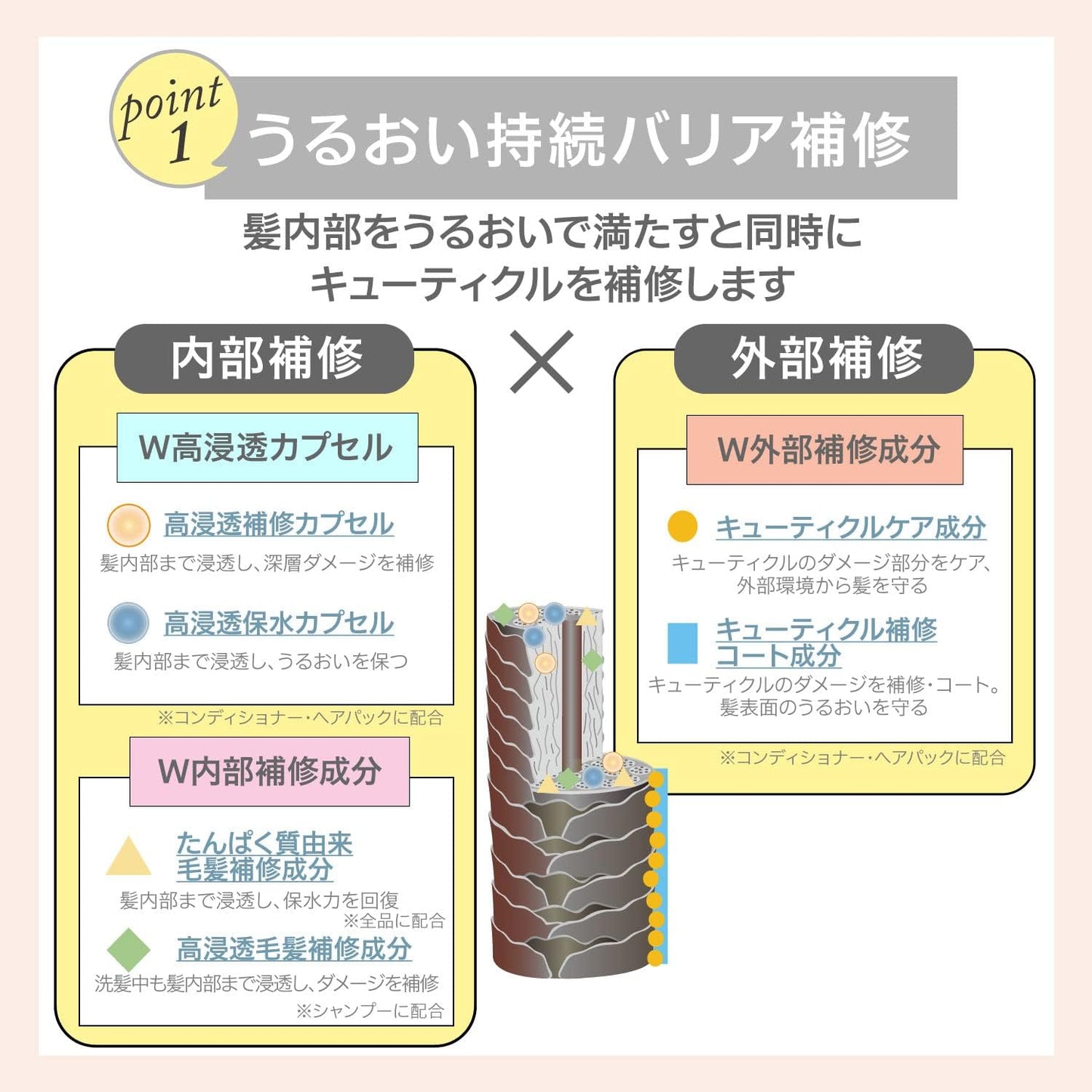 Stephen Knoll Repair Control Conditioner Refill, 13.5 fl oz (400 ml), Damage Care, Repair, Amino Acid, Non-Silicone