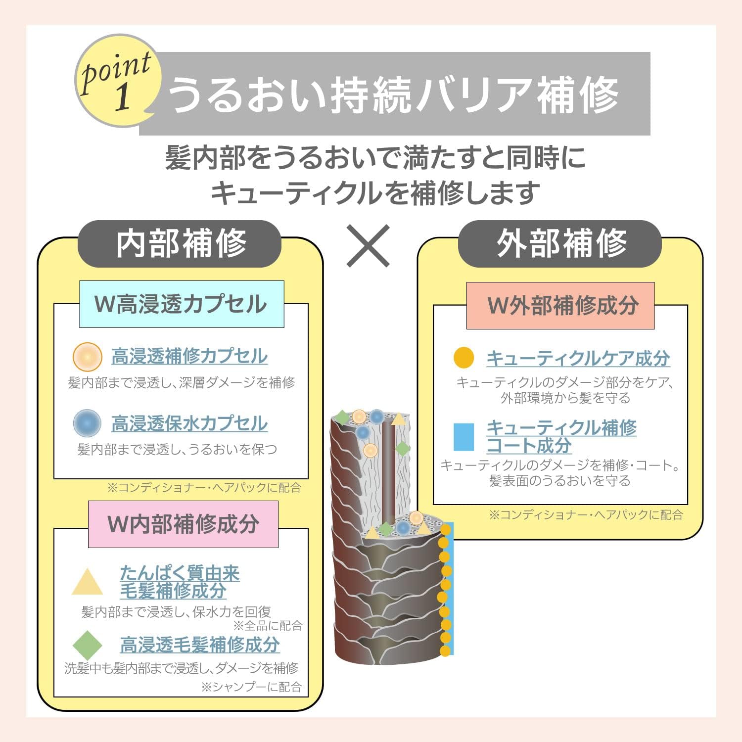 Stephen Knoll Repair Control Conditioner Refill, 13.5 fl oz (400 ml), Damage Care, Repair, Amino Acid, Non-Silicone