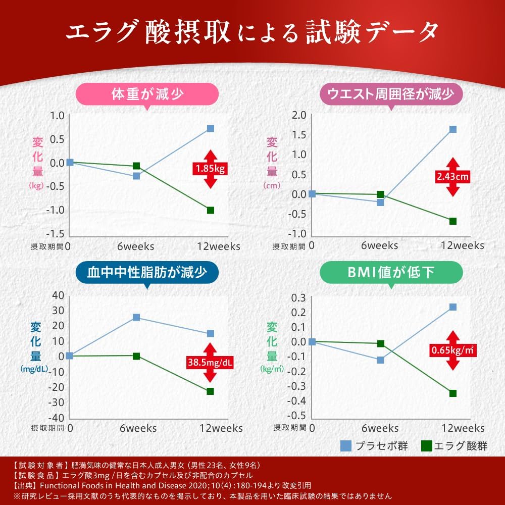 Nishimente GOLD Ellagic Acid 9 mg for Obesity People's Weight, Body Fat, Visceral Fat, Neutral Fat, Helps Reduce Waist Circumference, Functional Indication Food, Diet Support, Supplement, 60 Tablets