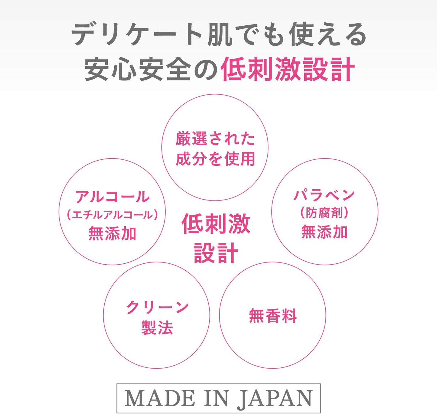 dプログラム(d program) 薬用 スキンケアベース 化粧崩れ防止 敏感肌用 肌荒れ 化粧下地 下地 毛穴隠しニキビ予防 CC ベビーピンク 25g【医薬部外品】