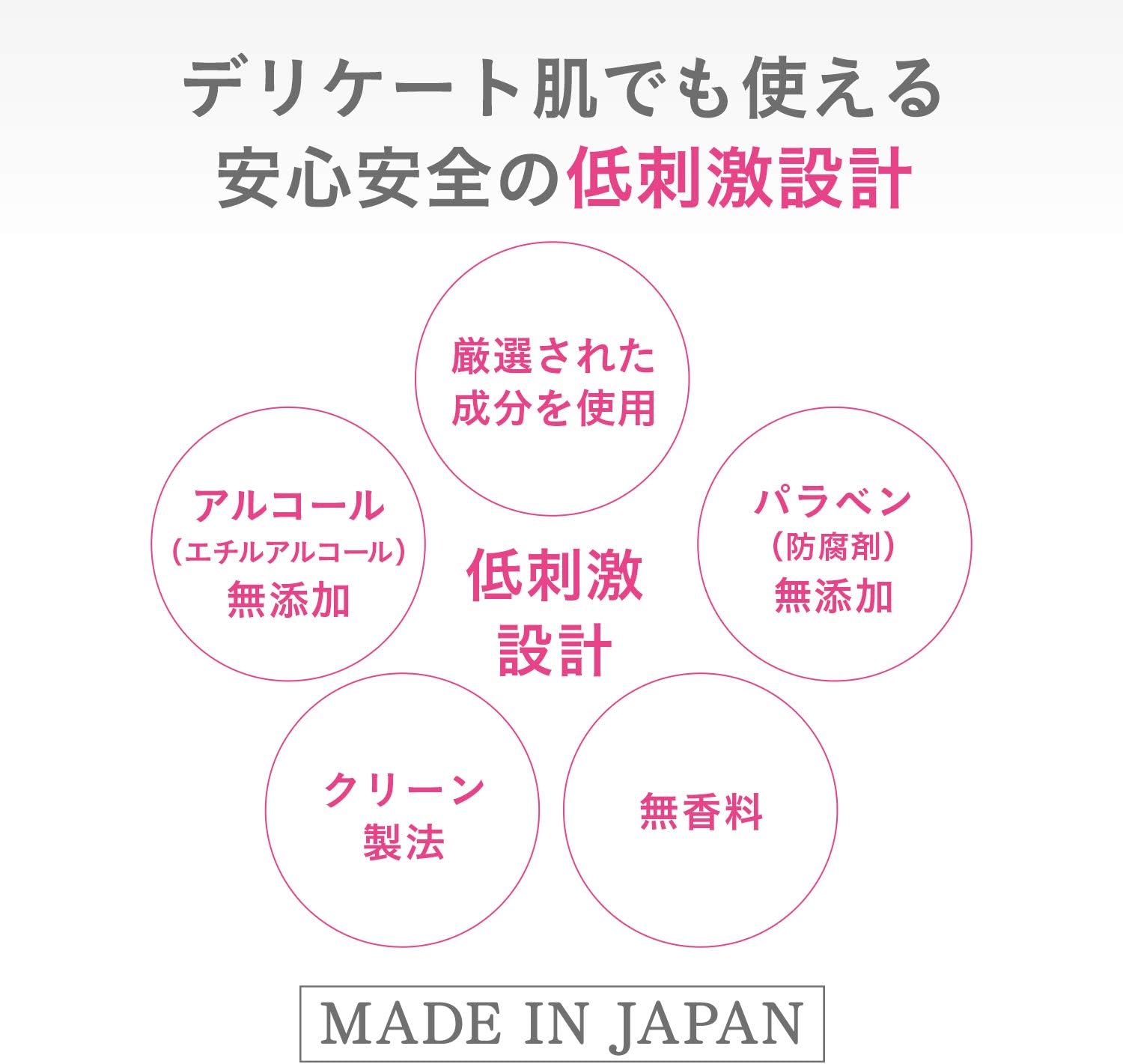 dプログラム(d program) 薬用 スキンケアベース 化粧崩れ防止 敏感肌用 肌荒れ 化粧下地 下地 毛穴隠しニキビ予防 CC ベビーピンク 25g【医薬部外品】