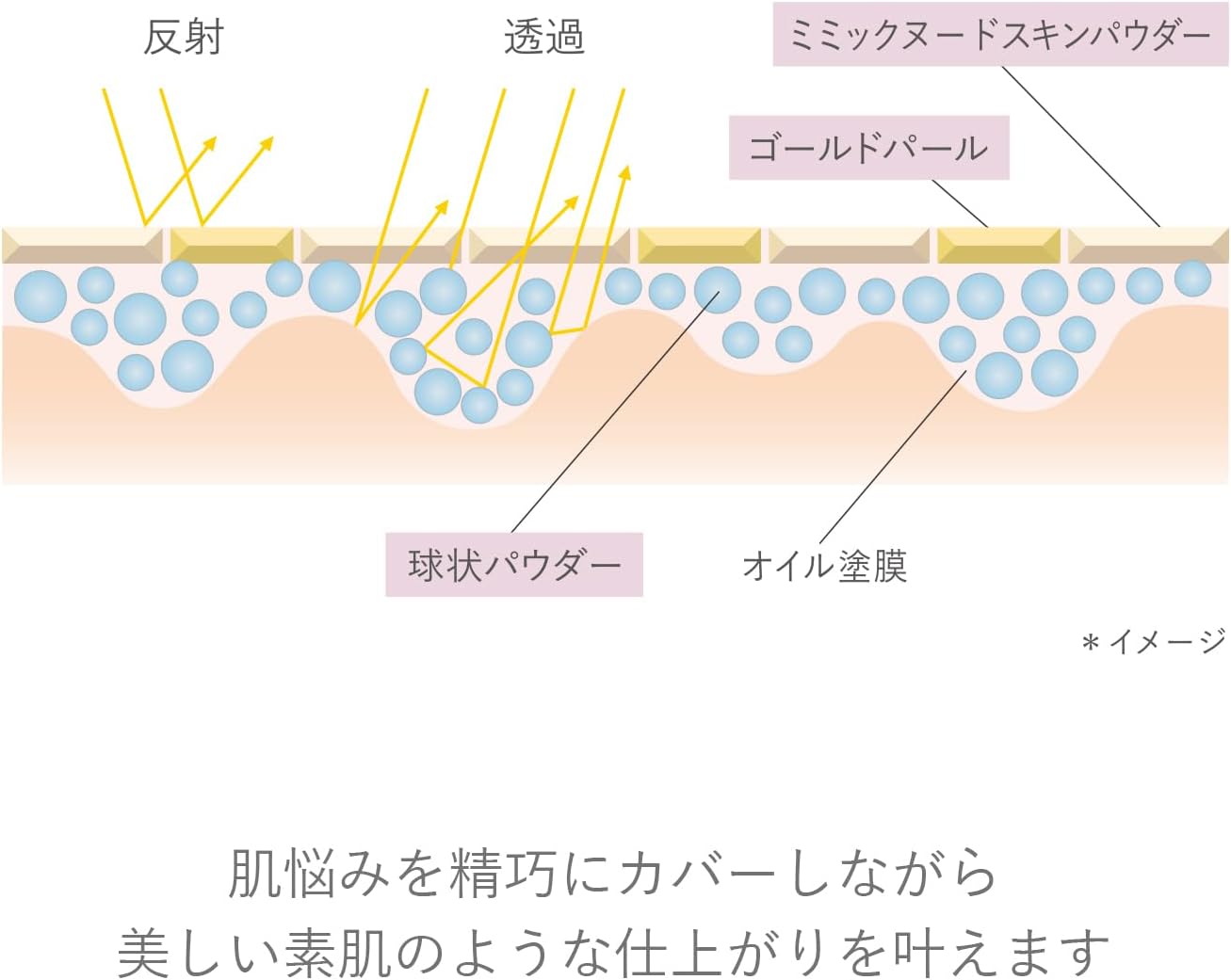 RMK Official RMK Luminous Makeup Base, 1.0 fl oz (30 ml) SPF22 PA++ (Base, Makeup Base, Cream, Makeup Base, Moisturizing)