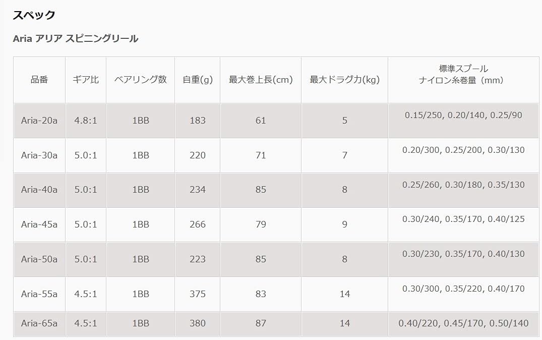 ZENITH Okuma Aria-40a (J) BULK General Purpose Spinning Reel with Thread Nylon No. 4 322.1 ft (150 m) Included, No Box Type