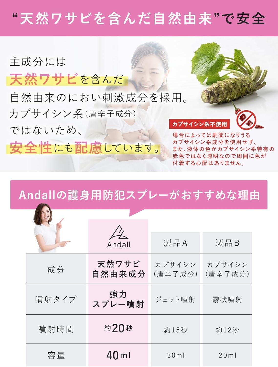 Andall Security Spray, Made in Japan, Compact, Repels with Wasabi Ingredients. Andal Self Defense Spray, Bear Repellent, Wild Dogs, Small Security Goods, Women, Portable, Powerful Spraying, Night Road