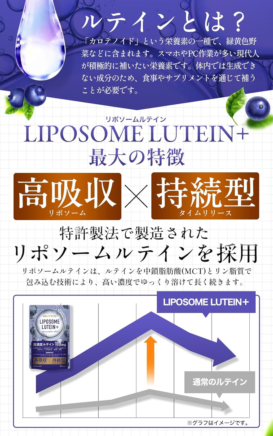 【World No.1 in Sales】 Liposomal Lutein Supplement 【Featured on TV】 High Concentration, High Absorption, Sustained Release LIPOSOME LUTEIN+ 2 capsules with 100mg Zeaxanthin Blueberry Nutritional
