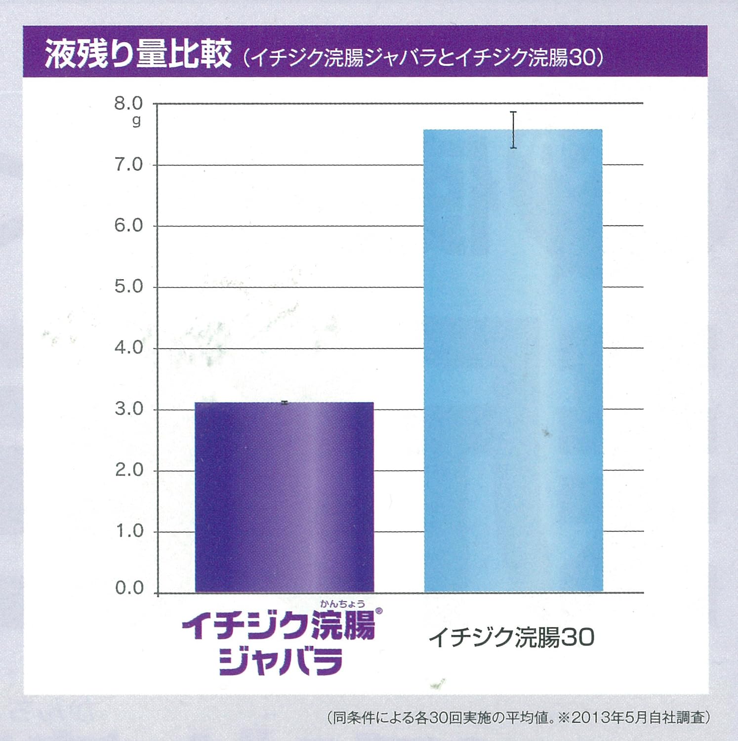 【第2類医薬品】イチジク浣腸ジャバラ 30g×2個入