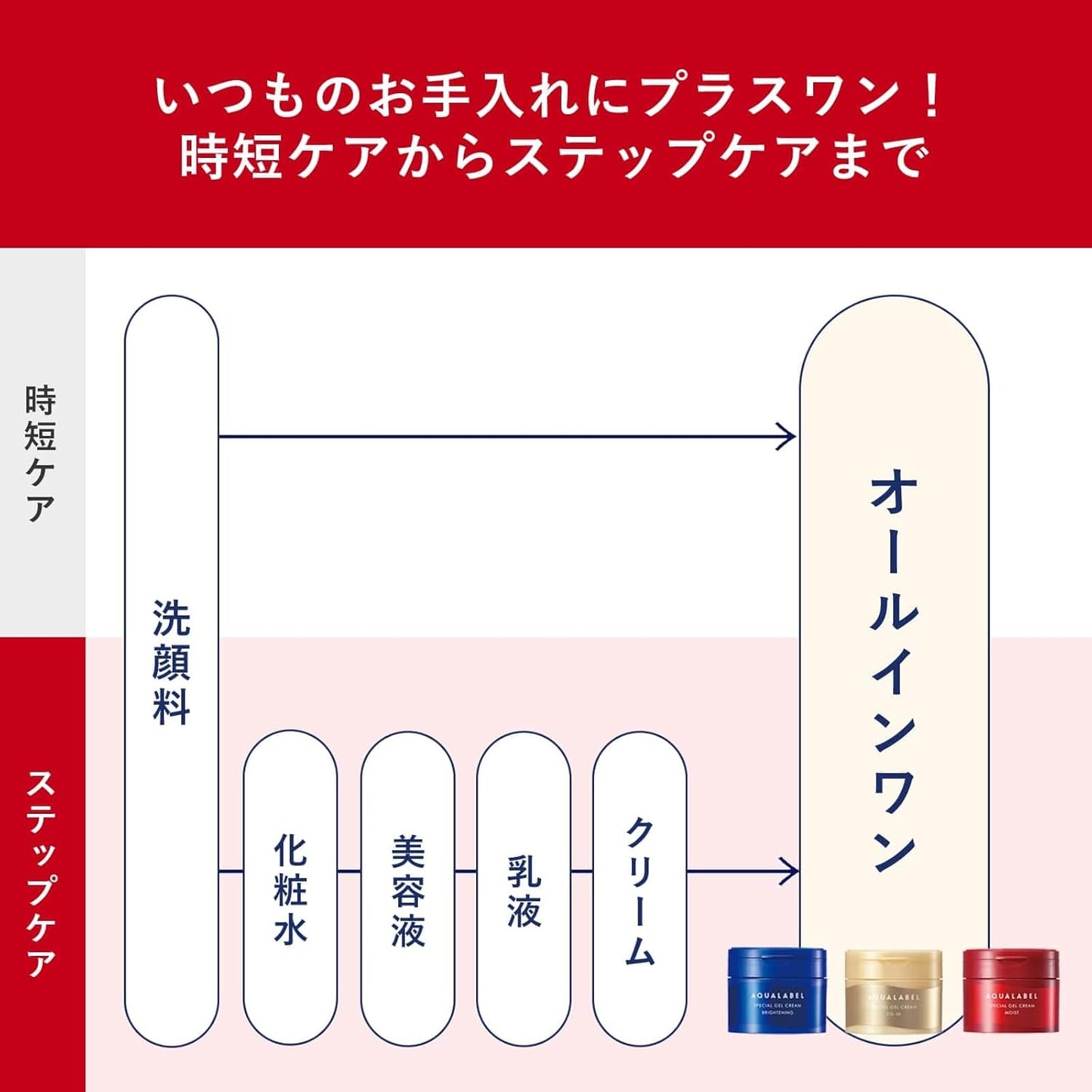 AquaLabel Special Gel Cream EX (Moist 90g) Body, All-in-One Gel, Highly Moisturizing Care