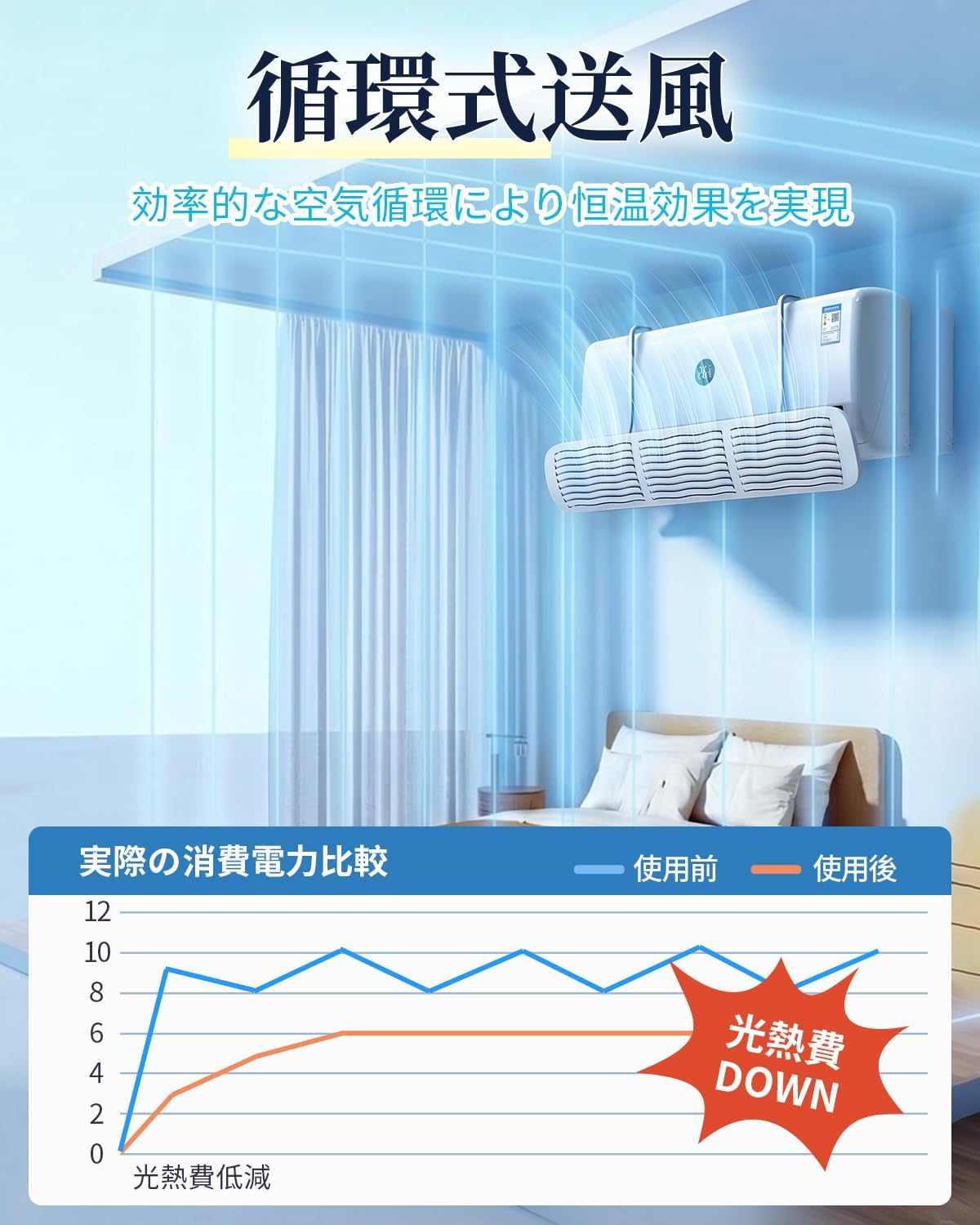 [2026 New Design, Compatible with All Models & Energy Saving] Air Conditioning Wind Protection, Direct Impact Prevention, 180° Wind Direction Adjustment, Innovative 3-Piece Windshield, Wall Mounted