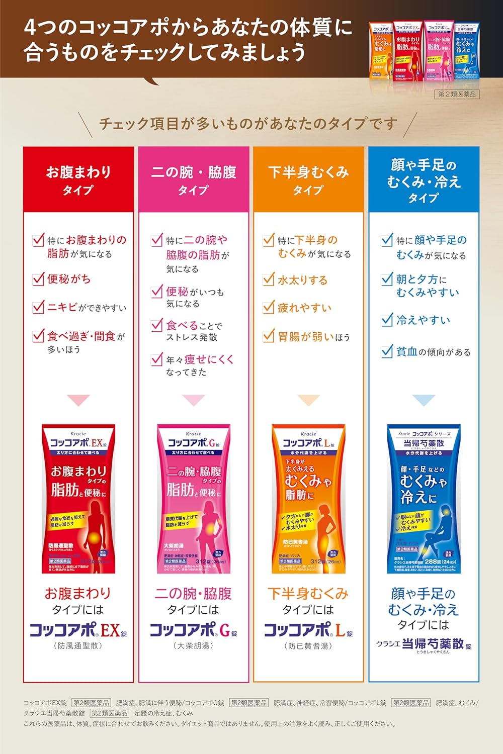【第2類医薬品】コッコアポG錠 312錠