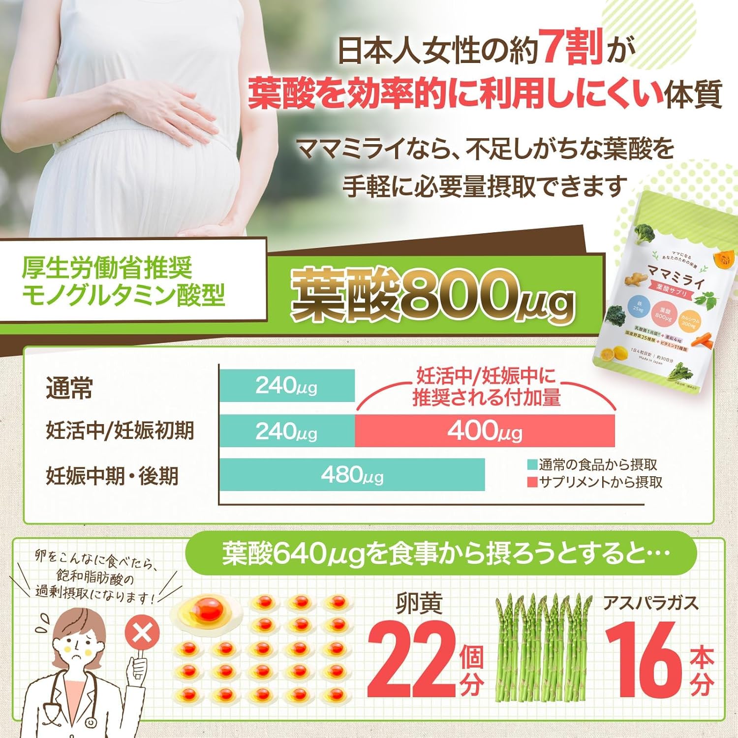 【Certified by the Japan Maternity Food Association】Mamamirai 1 Bag, Dietitian-Supervised Folic Acid Supplement, Folic Acid Supplement, Pregnancy Support, Pregnant Women, 4 Tablets per Day × 30-Day
