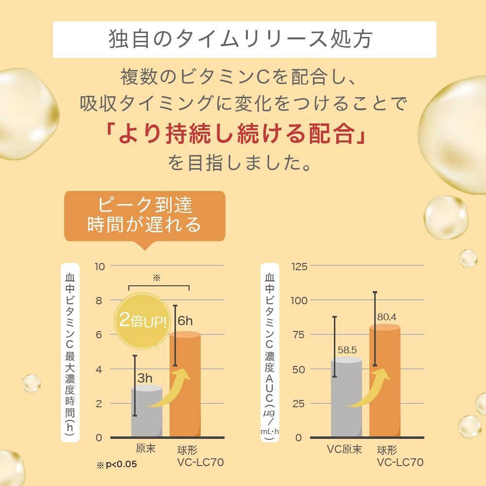 Kiten Liposome Vitamin C Supplement, 2,000 mg, Patent Formulation, Aloe Vera Blend, Super Absorbent, Doctor Supervised, Made in Japan, KITEN 120 Tablets, 30 Day Supply