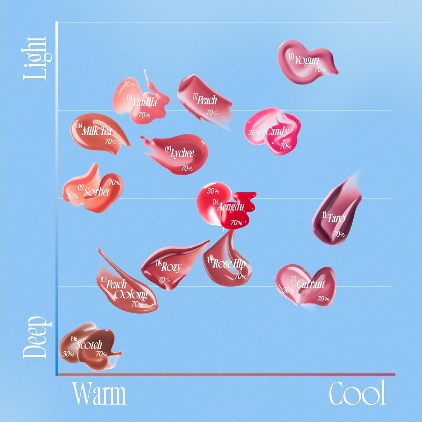 fwee Fee 3D Voluming Gloss Lip Gloss (B01 70% Vanilla, 5.3g)