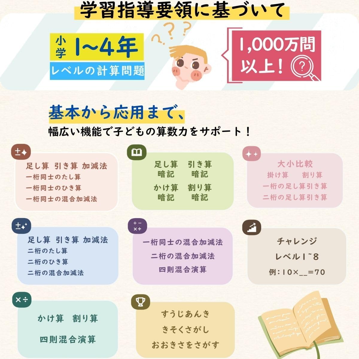 TOKAIZ TMAD-D01 Arithmetic Drill, 4 Arithmetic Operations, Mixed Operations, Number Memorization, Mini Games, Addition, Subtraction, Division, Multiplication, 99th Reading Function, Maseko Digital,