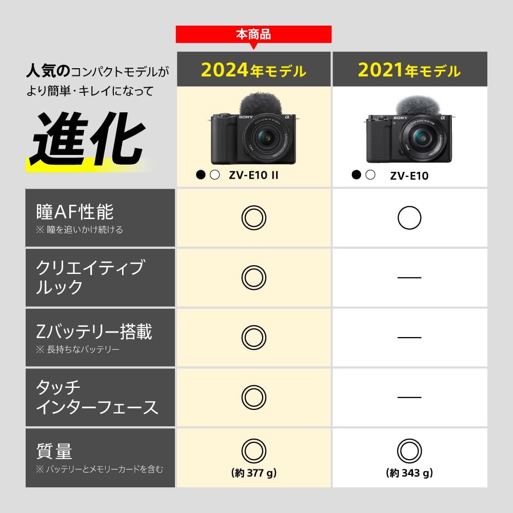 Sony Vlog Camera with Interchangeable Lens VLOGCAM APS-C Mirrorless SLR Camera ZV-E10M2 Power Zoom Lens Kit (Included Lens: SELP16502) with Windscreen Black ZV-E10M2K BQ + SanDisk Imageate Pro USB-C