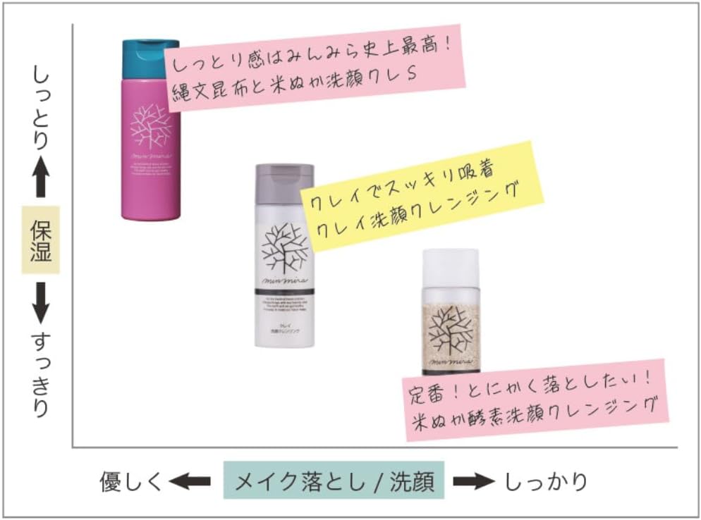 Minnade Miraio (Everyone Togamirai) Rice Bran Enzyme Cleansing Cleanser, 2.5 oz (70 g), Main Unit, 2.5 oz (70 g) x 1