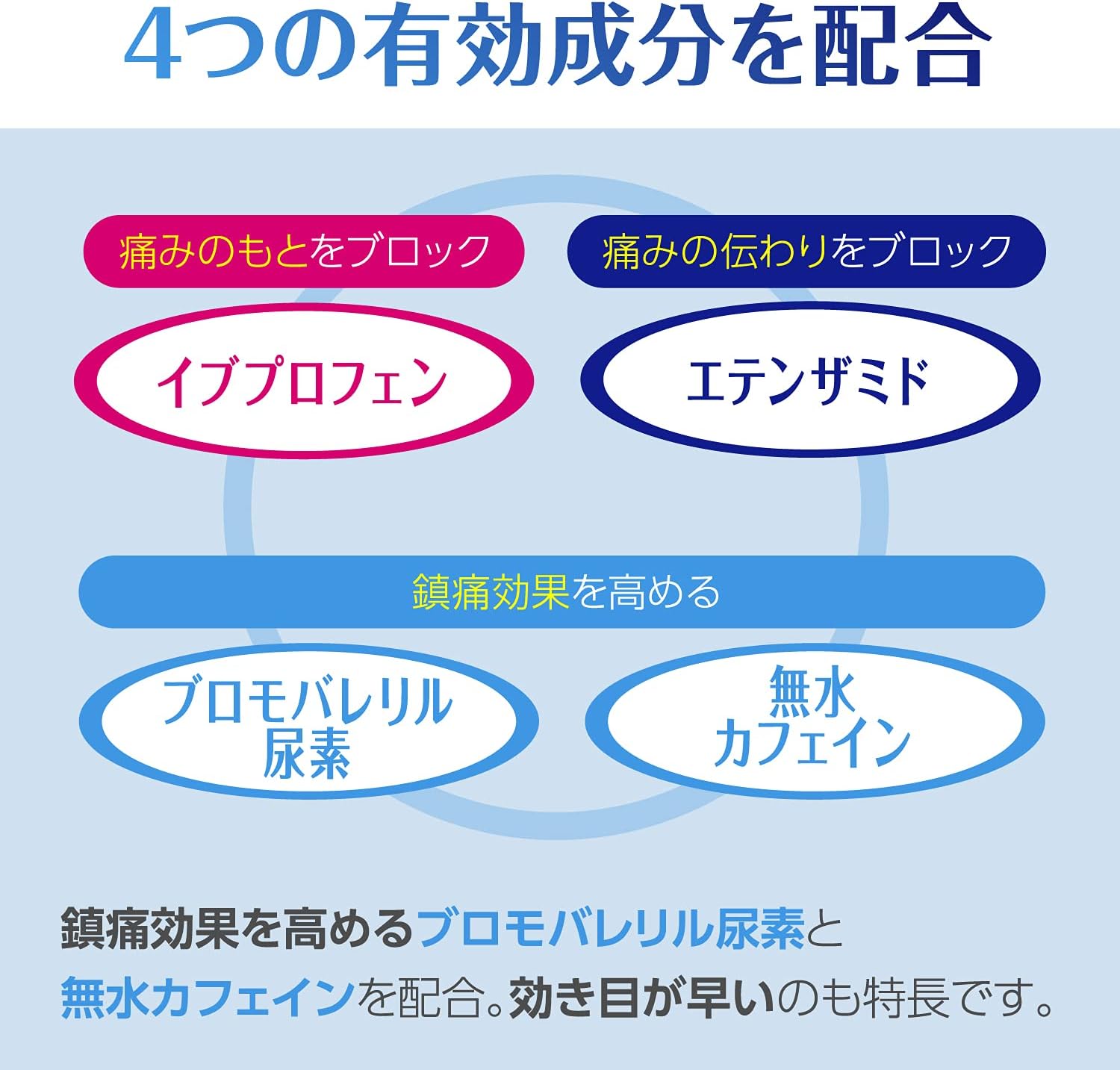 【指定第2類医薬品】ナロンエースT 84錠