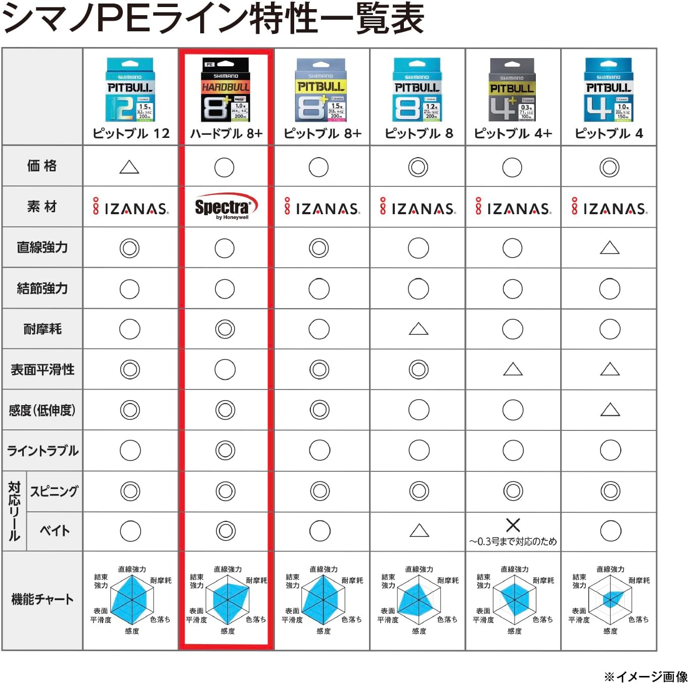 Shimano Hardbull 8+ PE Line, Various Sizes 109.4 yd (100 m), 164.0 yd (150 m), 218.7 yd (200 m), Sizes No. 0.6 - 6.0, Fresh Green, Steel Gray