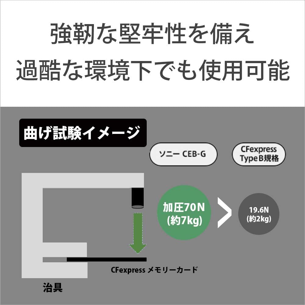 Sony CFexpress Type B Memory Card 480GB Tough 1750MB/s Write Speed 1850MB/s CEB-G480T