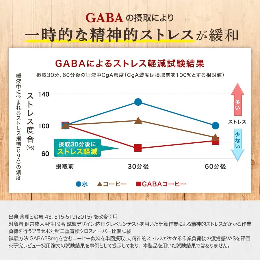 血圧対策Wケア GABA 40mg 血圧 ストレス 疲労感 機能性表示食品 サプリメント 血圧を下げる ギャバ サプリ 30日分 (3個)