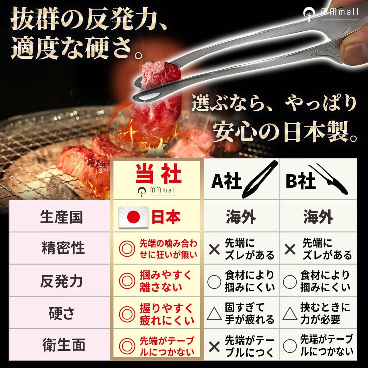 MMmall [Made in Japan] Tsubamesanjo Yakiniku Tongs, Dishwasher Safe, Yakiniku Fried Food, Senmudo (Set of 2)