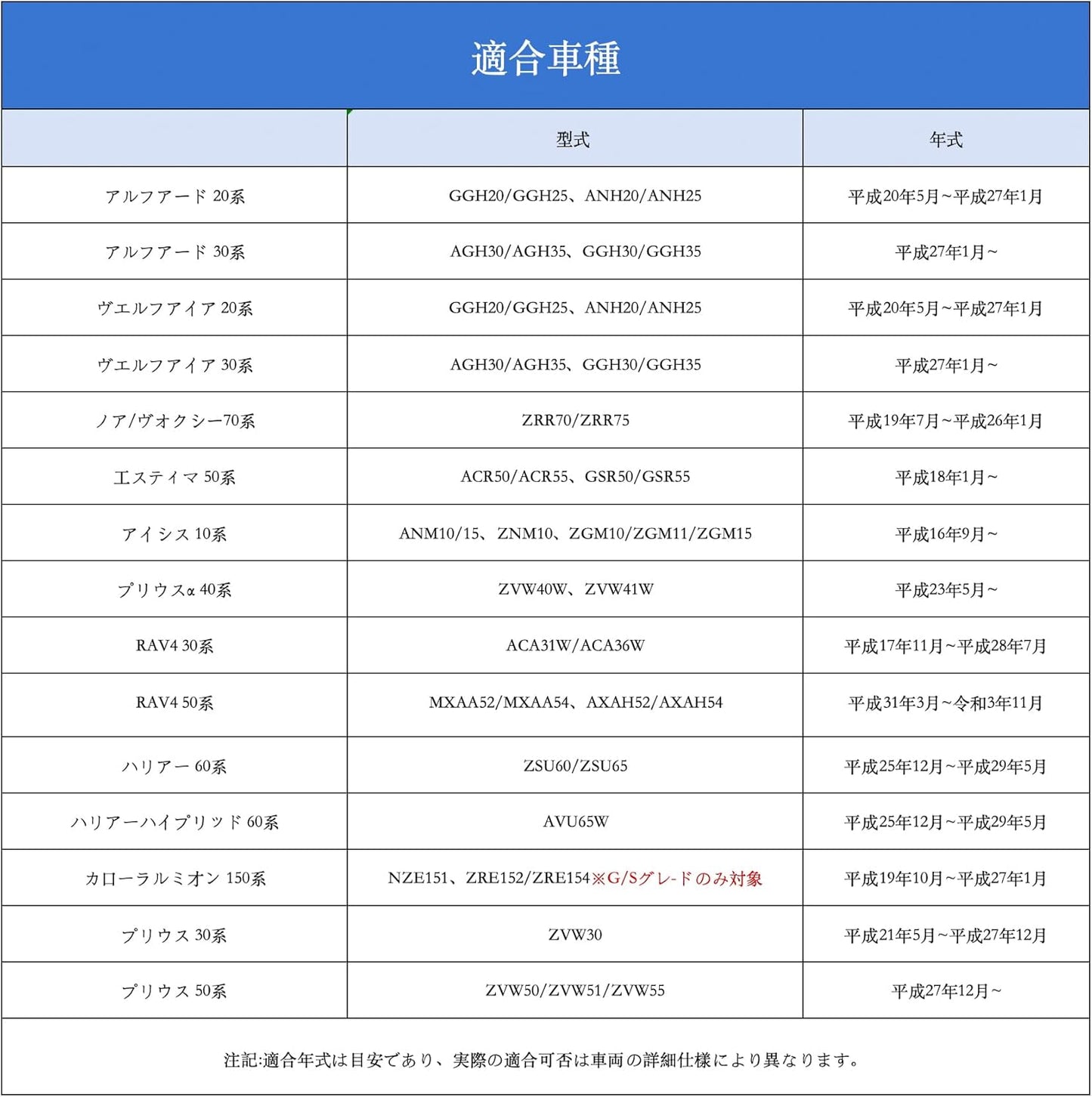 OTORAM互換/交換可能なトヨタ アルファード 30/20系 ヴェルファイア ノア ヴォクシー ハリアー 60系 RAV4 エスティマ 50系 他多数対応 LEDラゲッジランプ ルームランプ 純正交換 ホワイト光｜ (Bタイプ 1個) [並行輸入品]