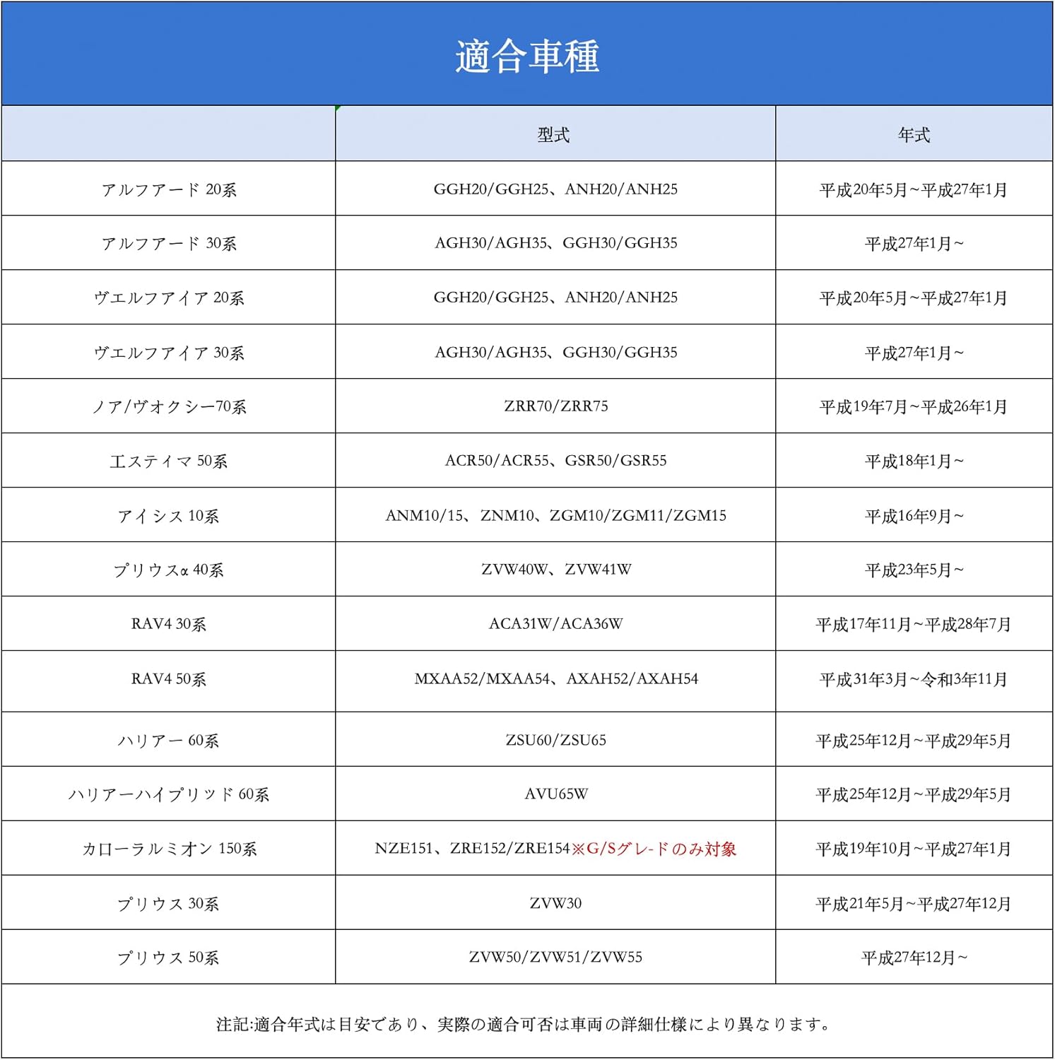 OTORAM互換/交換可能なトヨタ アルファード 30/20系 ヴェルファイア ノア ヴォクシー ハリアー 60系 RAV4 エスティマ 50系 他多数対応 LEDラゲッジランプ ルームランプ 純正交換 ホワイト光｜ (Bタイプ 1個) [並行輸入品]