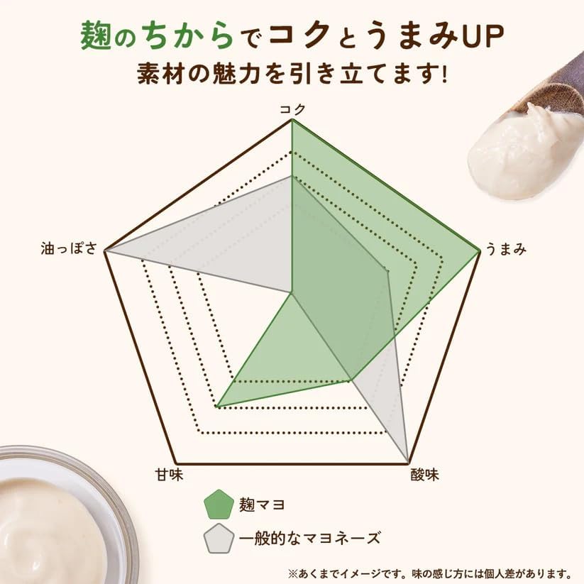 【Made with Soy Milk and Rice Koji】ORYZAE Koji Mayo 180g Mayonnaise - Additive-Free, Plant-Based Fermented Mayonnaise 【Domestic Production】Egg-Free, Cholesterol-Free, Vegan, Seasoning, Dressing