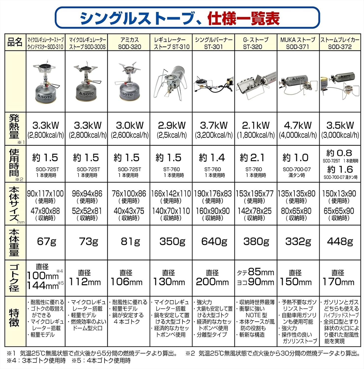 ソト(SOTO) アミカス 日本製 シングルバーナー SOD-320