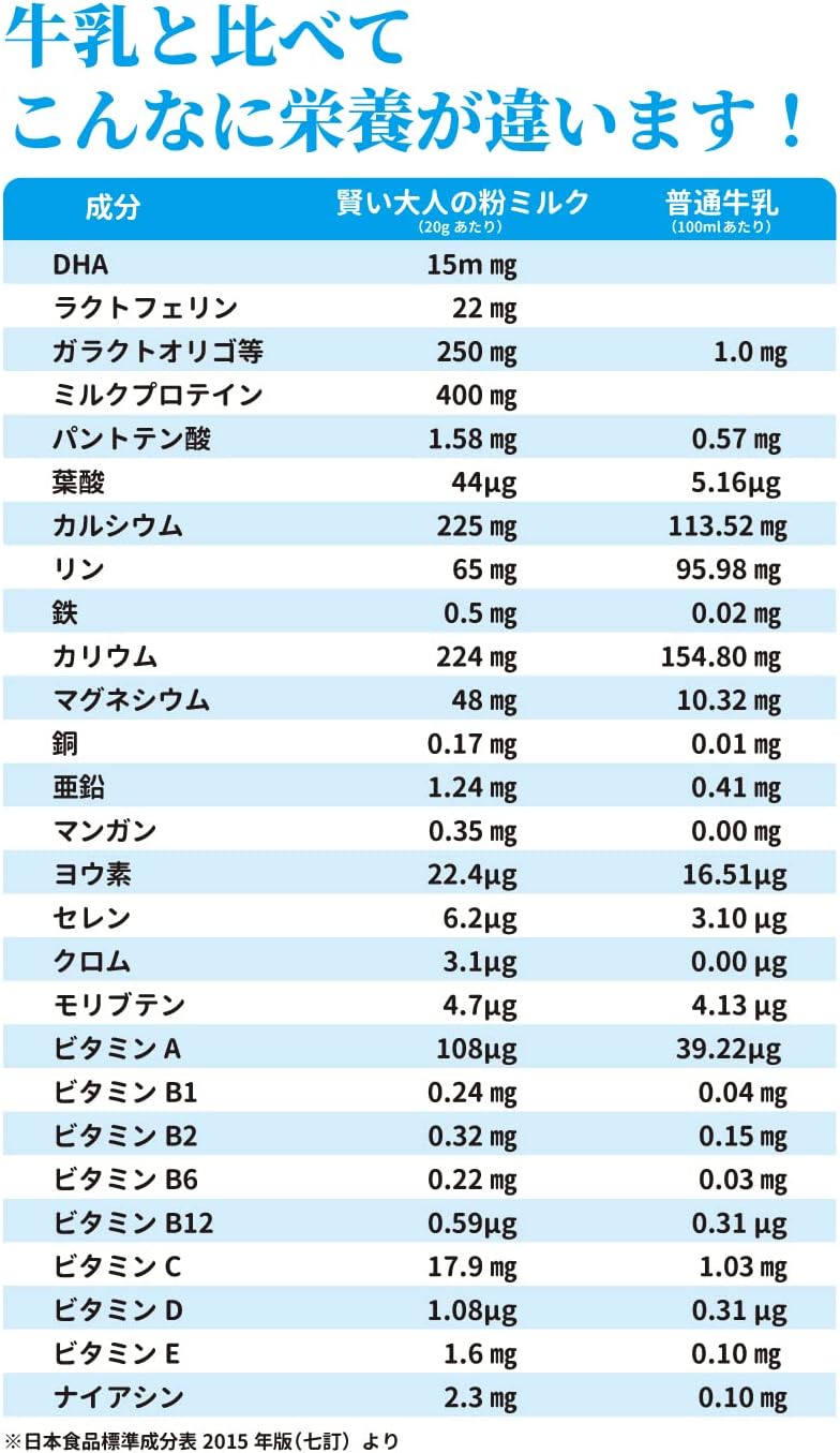 ユニマットリケン 大人の賢い粉ミルク 300g