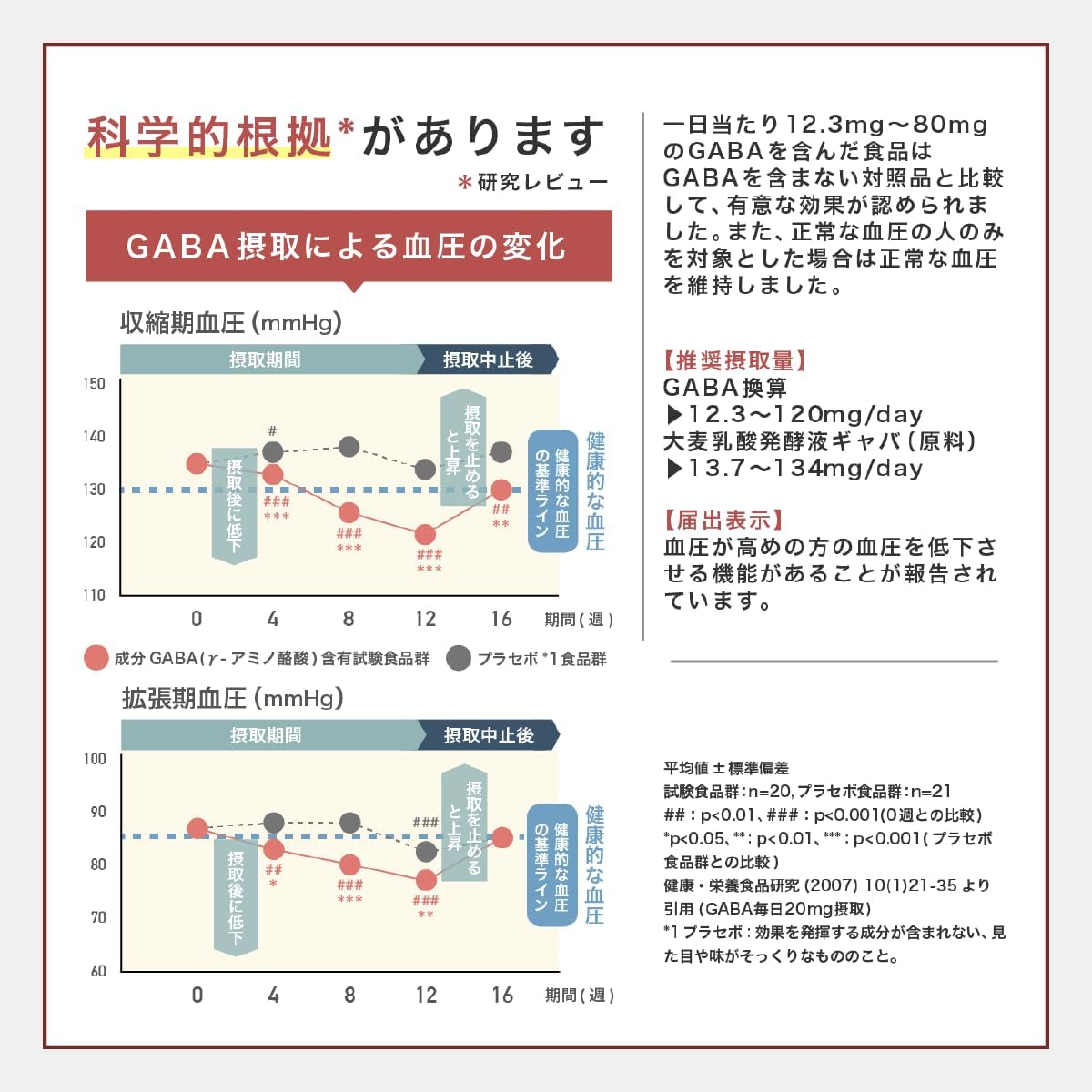 Prime Pharmaceutical Blood Pressure GABA Support Supplement, Lowers High Blood Pressure, Functionally Labeled Food
