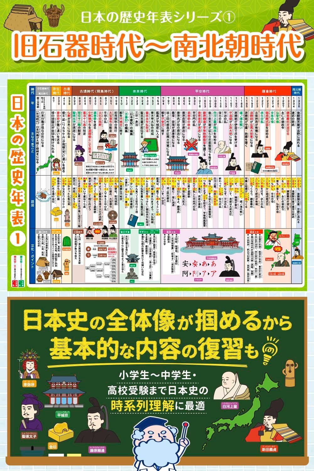 Dr. Routine's Cram School Bath Poster Japanese History 3-piece Set B3 Size R-1 Timeline Mnemonics History Elementary School Middle School Entrance Exam High School Entrance Exam Exam Preparation